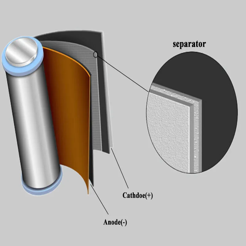 Société de séparateur de batterie